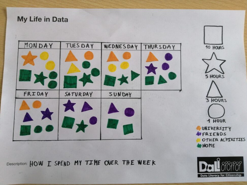 Week timetable