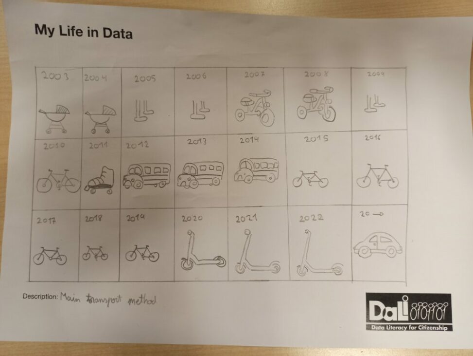 Ways of moving around