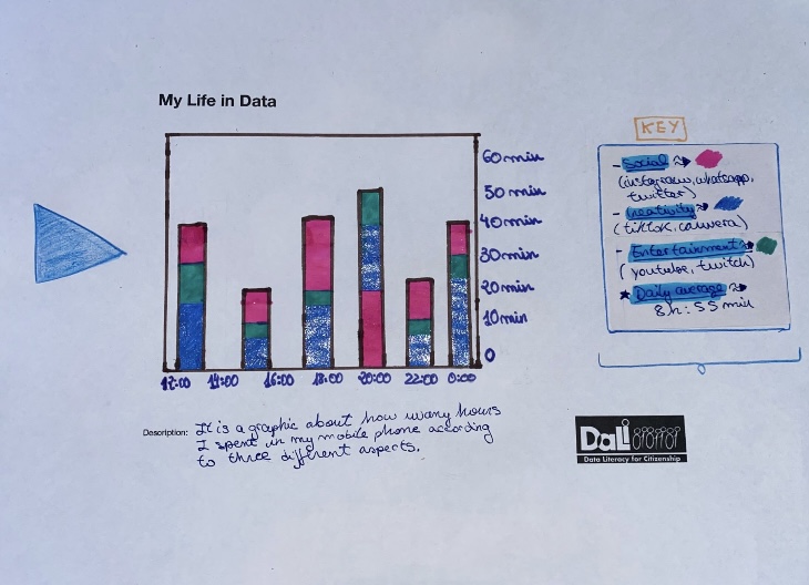 Data of my mobile phone use