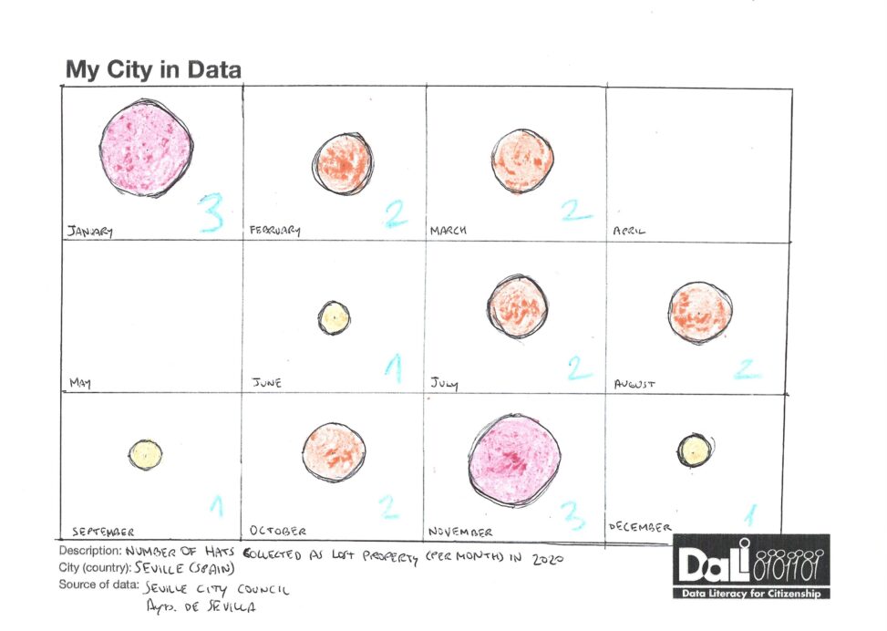 Calendar showing the number of hats collected as lost property in Seville in 2020
