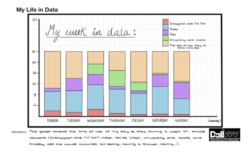 My life in data