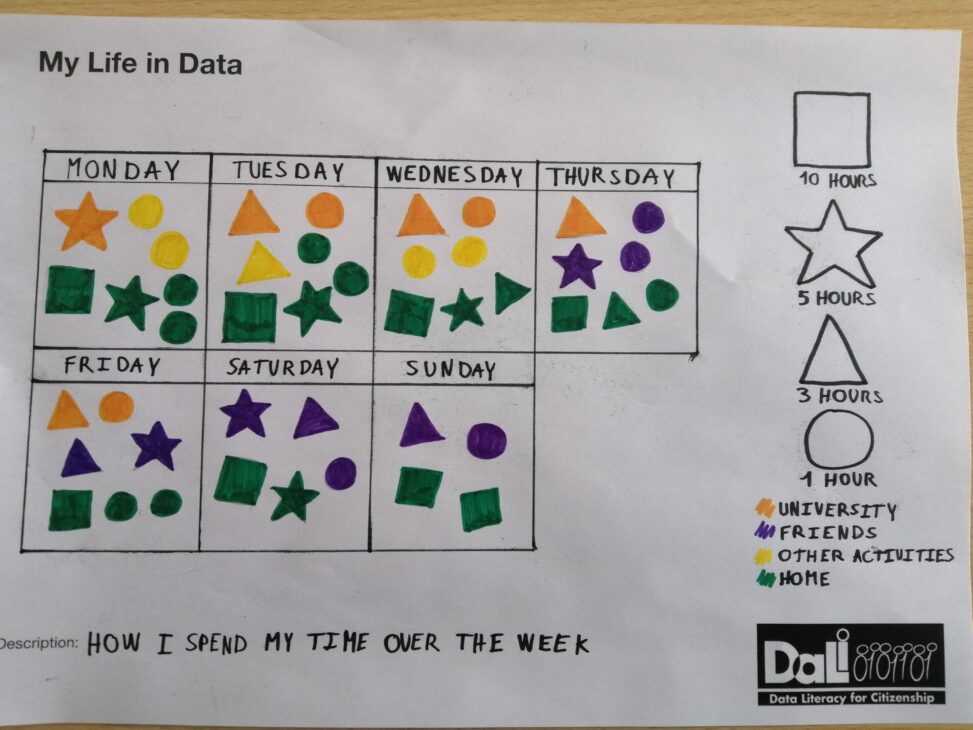 Week timetable