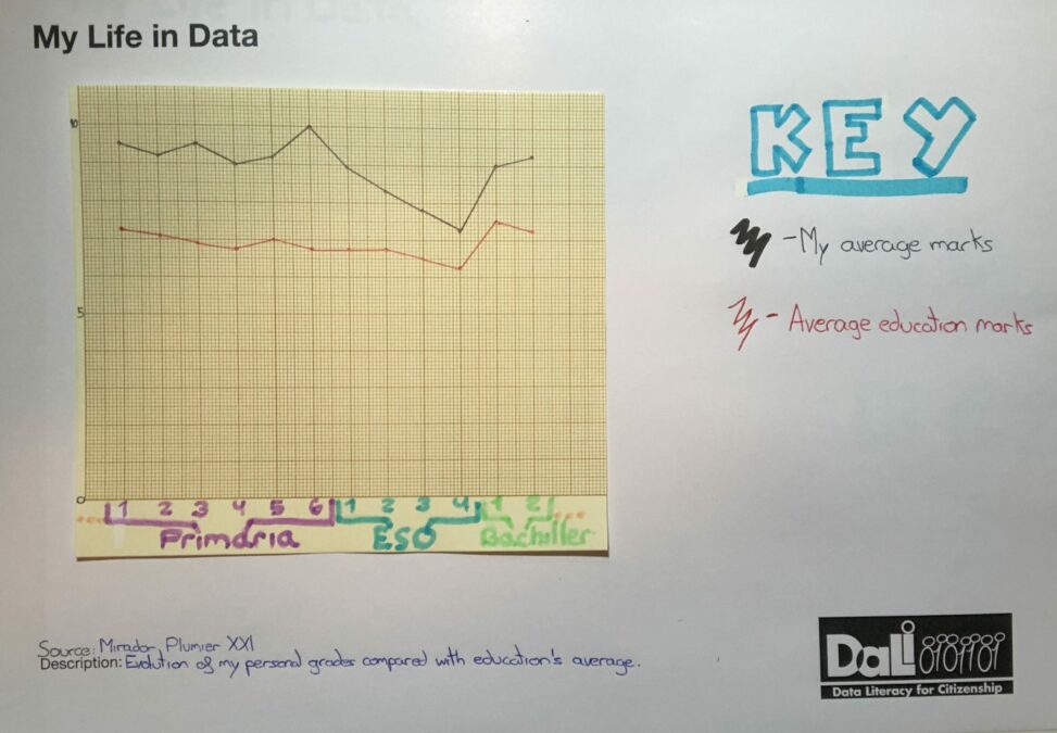 My Life in Data