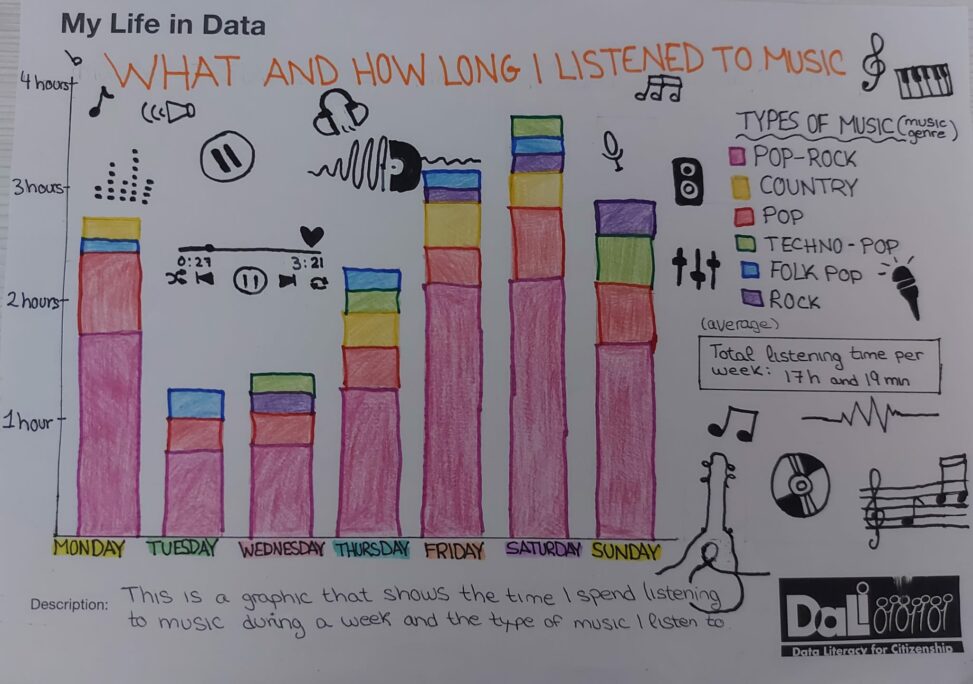 WHAT AND HOW LONG I LISTEN TO MUSIC