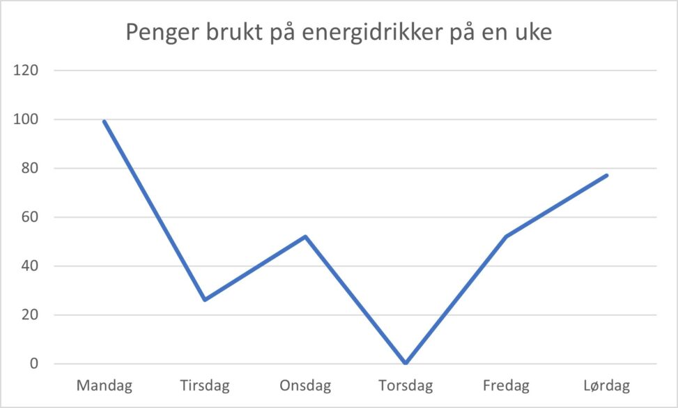 Energidrikke