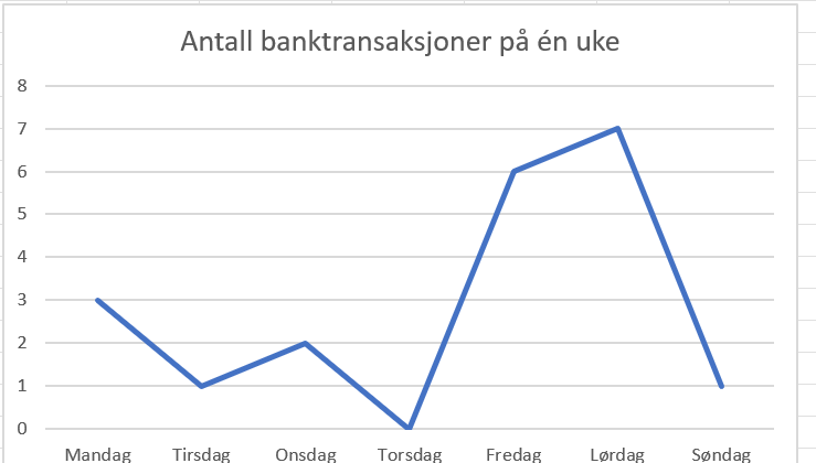 Kortbruk