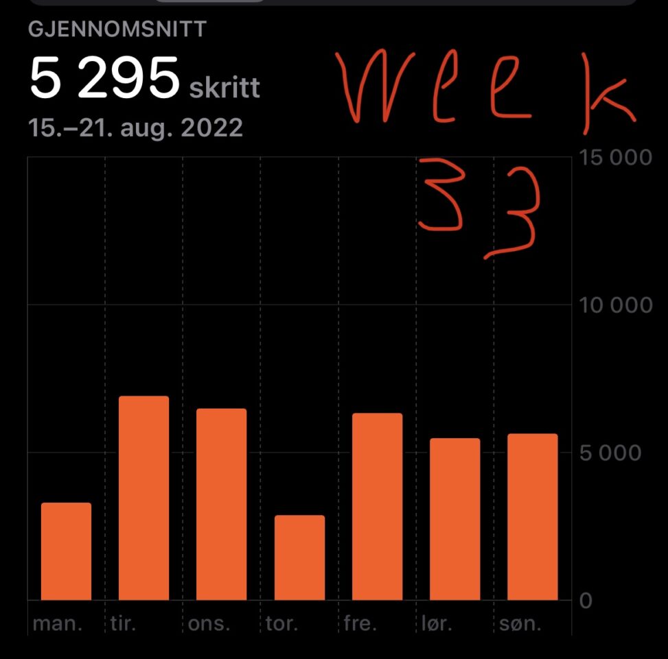 Average steps per day for week 33