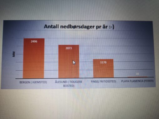 Nedbørsmengde