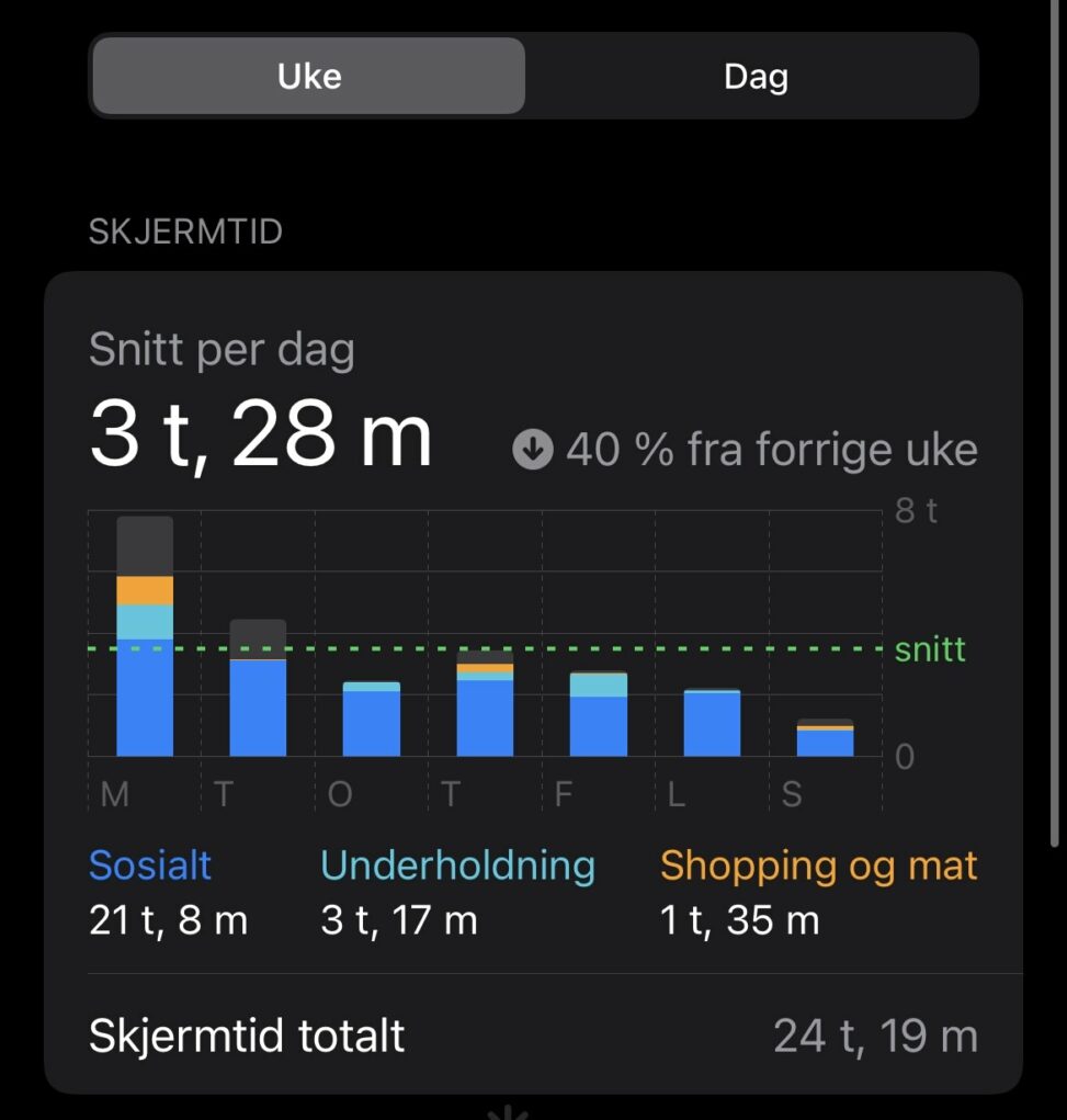 Skjermtid uke 34.