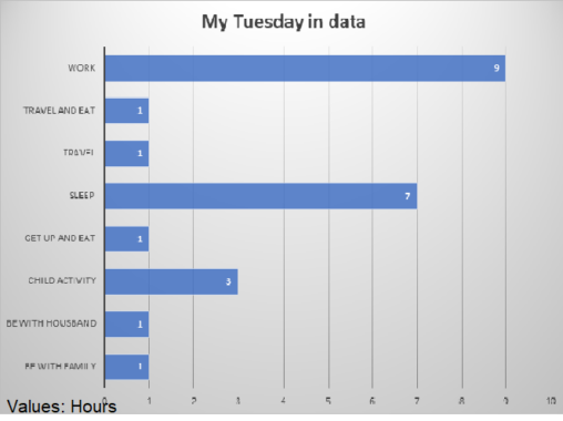 Visualization of one weekday in data