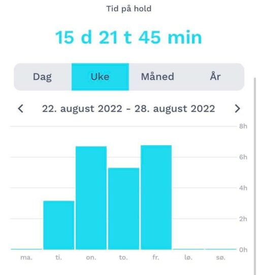 Bildet viser antall timer telefonen ikke har blitt brukt i løpet av arbeidsdagene i uke 34, i tillegg til den totale loggførte tiden telefonbruk har uteblitt.