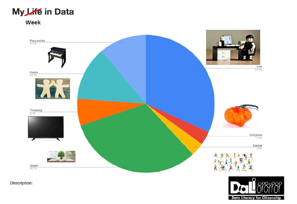 Graph of my week in data