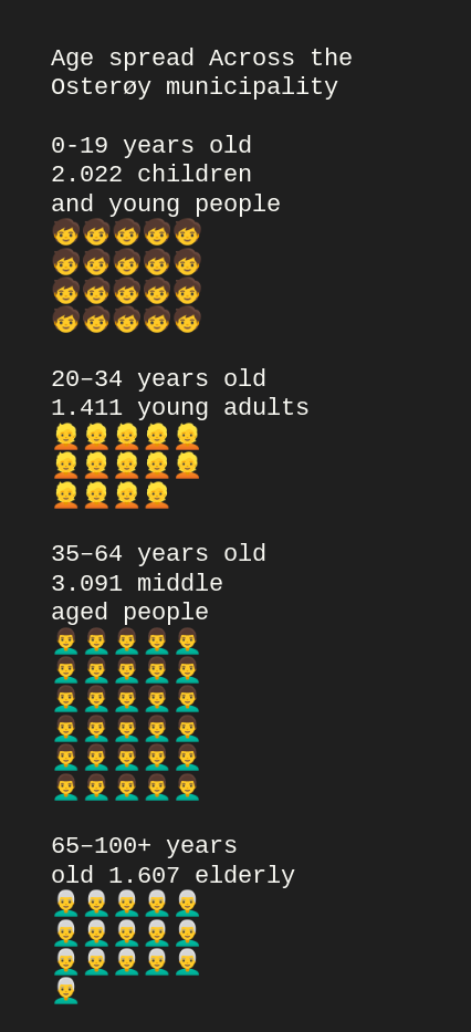 Age spread Across the Osterøy municipality