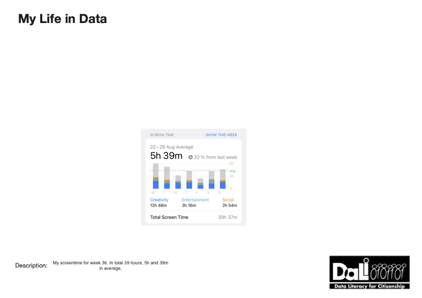 screentime data