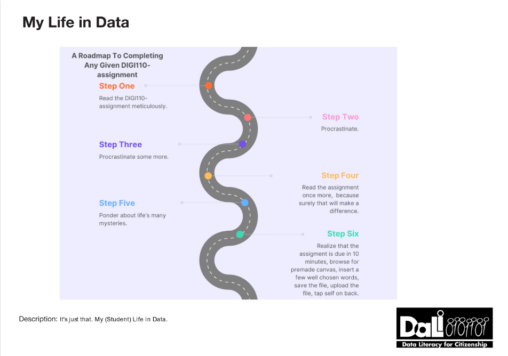 My (Student) Life in Data