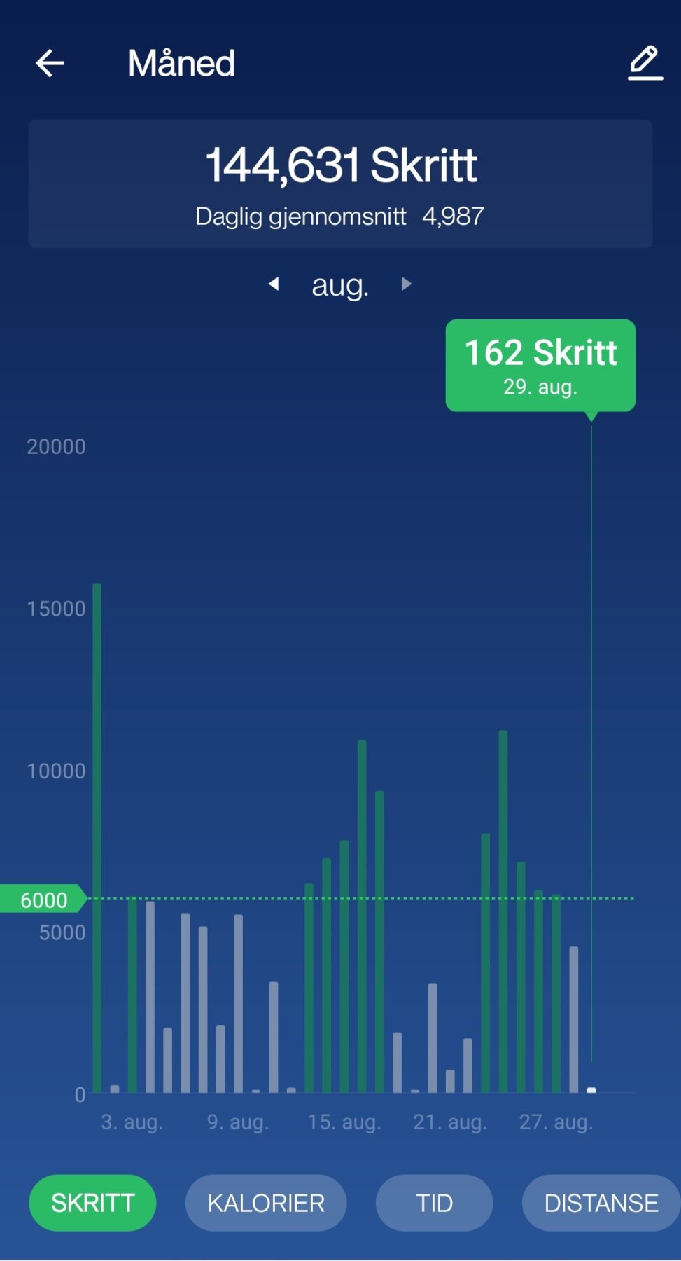 its a project to reduce the use of motor vehicle and to see how many steps is taken when the school start.