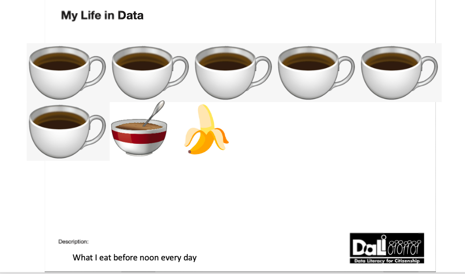 6 cups of coffee, 1 banana and oatmeal before noon