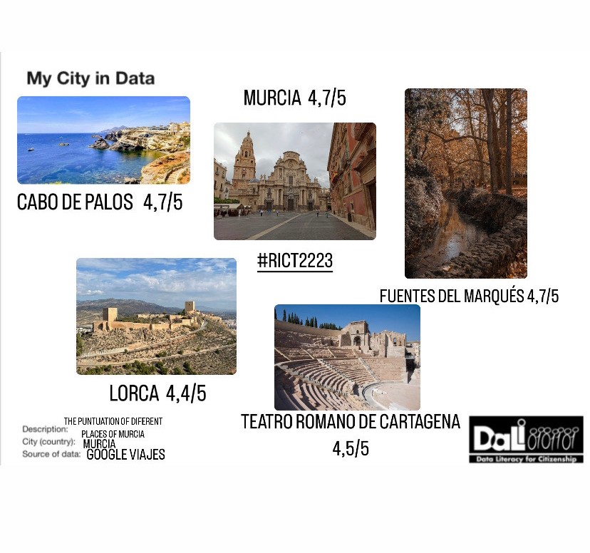 Places to visit in Murcia