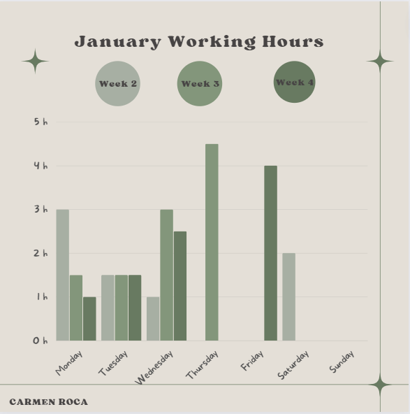 January working hours