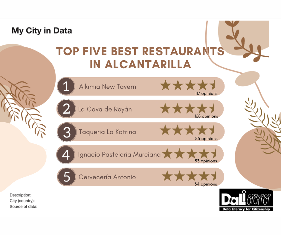 Restaurants Alcantarilla