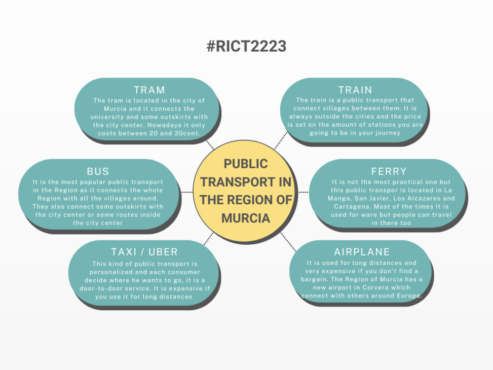 Possibilities of Public Transport in Murcia