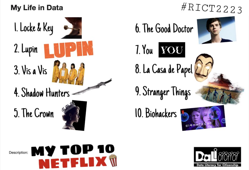 My Top 10 Netflix