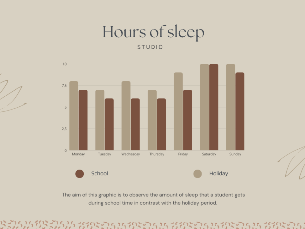 Sleep diference between school period and holiday period.