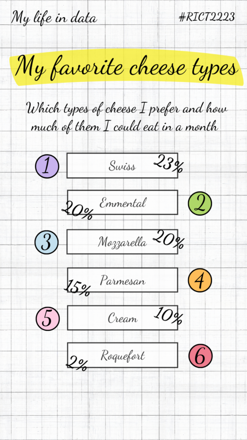 My favorite cheese types