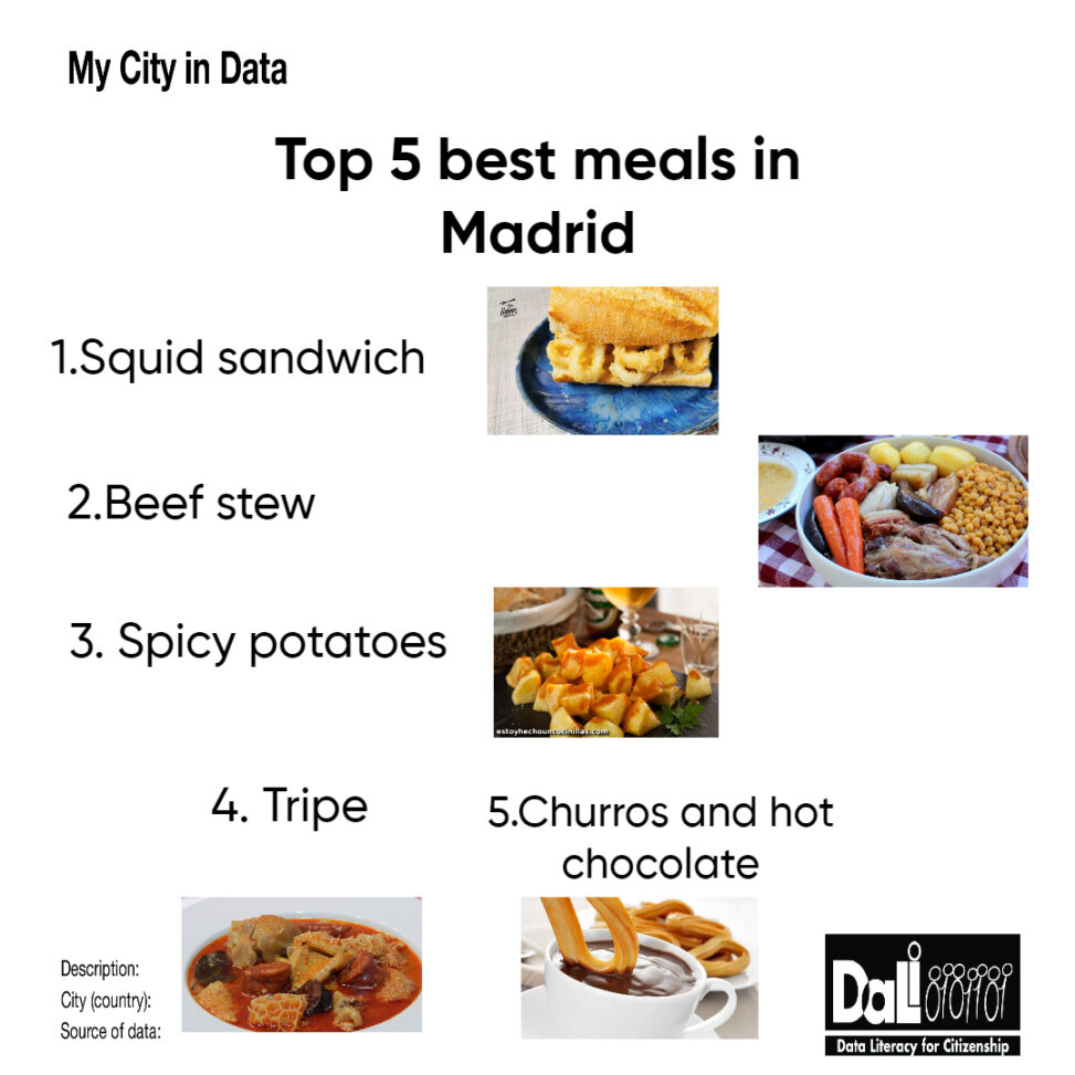 In this picture you can find 5 different meals to eat in Madrid.