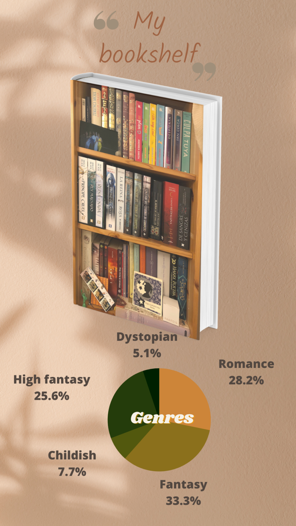 My book genres statistics.