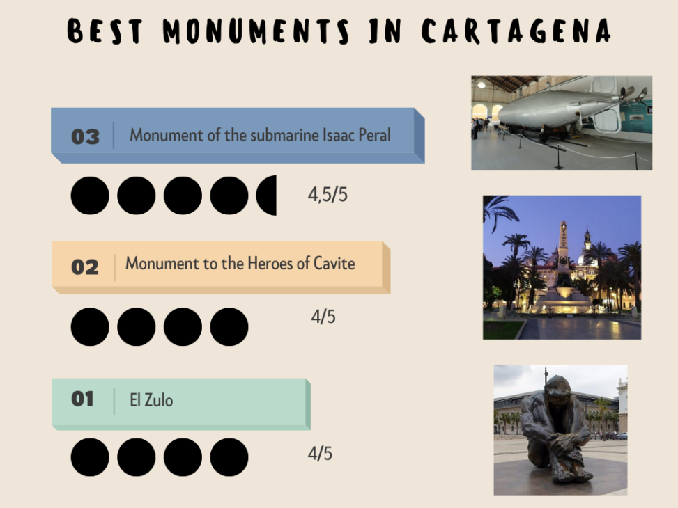 Monuments Cartagena