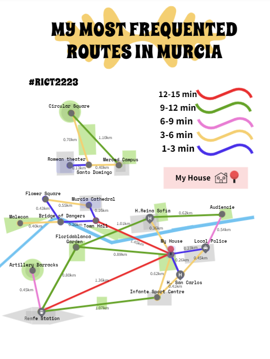 My city in Data