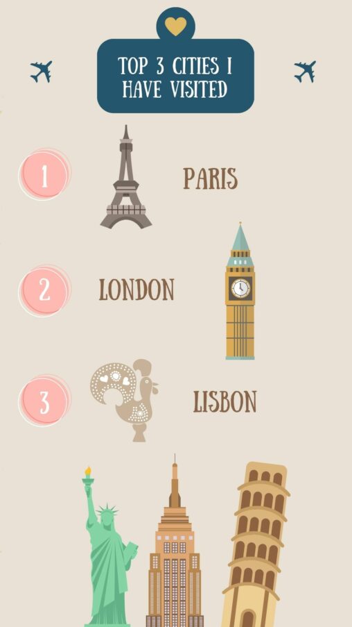 This is the ranking in which I present my three favorite cities that I have visited, ordered from one to three in terms of my preferences.