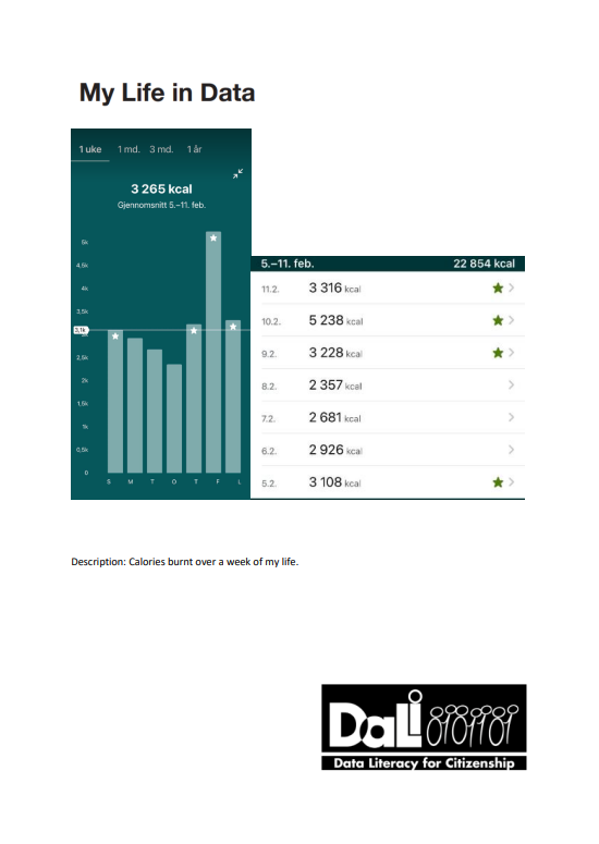 Calories burnt during a week