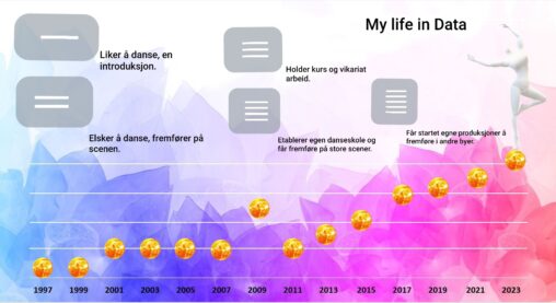 My life in data through dance