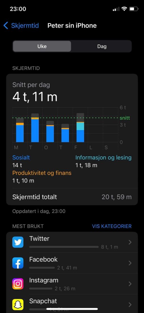 Skjermtida mi iløpet av ei veke.
