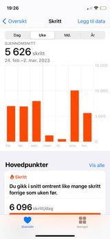 average steps per week with your phone on you