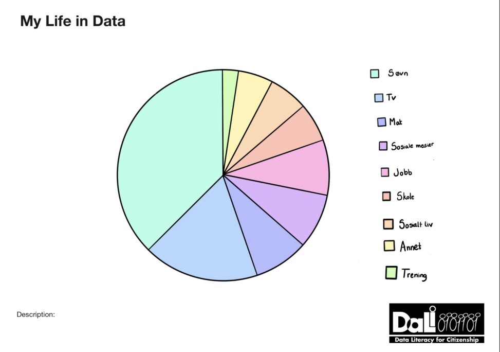 Data basert på hvordan en vanlig uke ser ut