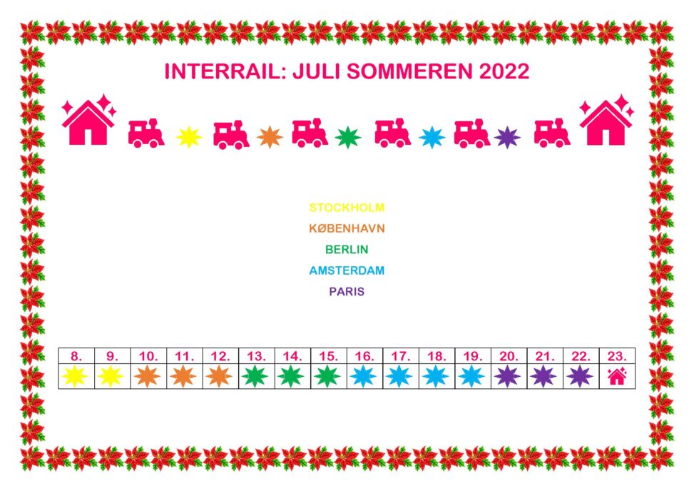 My life in data, interrail, summer 2022