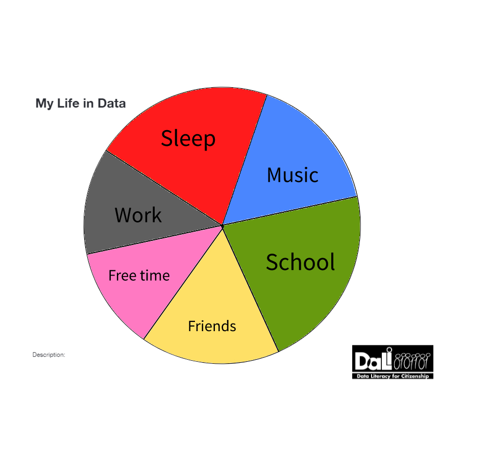 Pie chart depicting a day in the life of a student