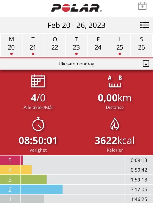 One week of workouts, collected from the Polar Flow app