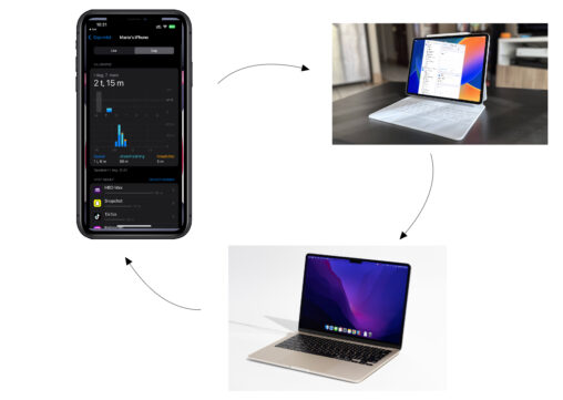 My life in the apple ecosystem