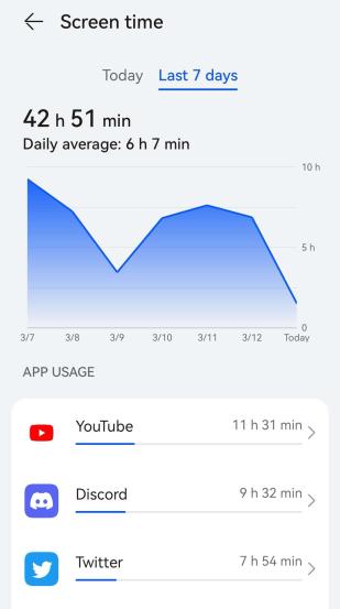 Average screentime