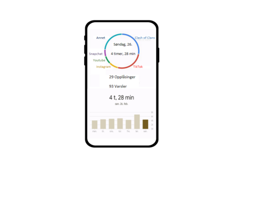 Min skjermtid på en dag.