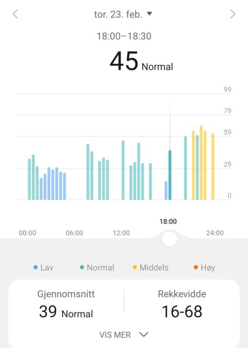 Football stress