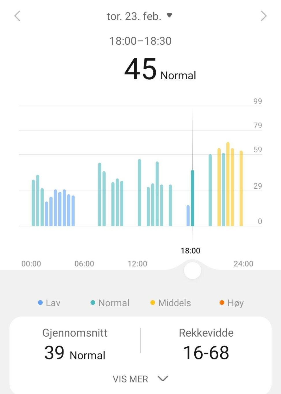 Football stress