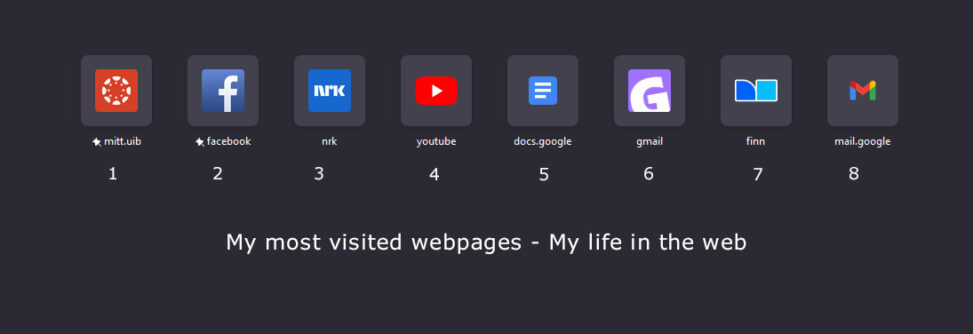 My personal most visisted webpages ranked in order