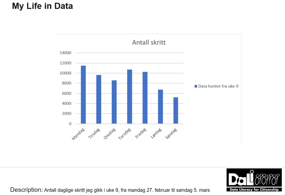 Antall daglige skritt i uke 9