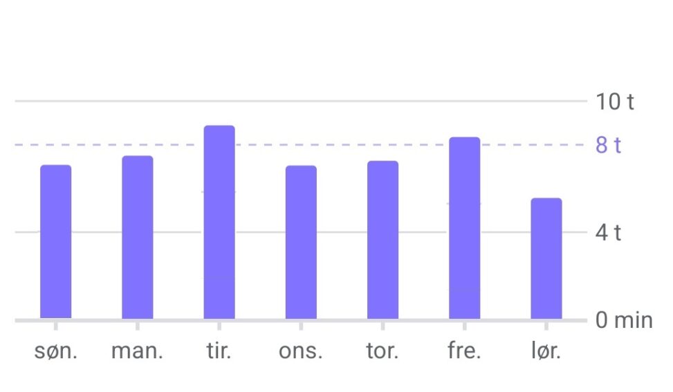 Søvn uke 9