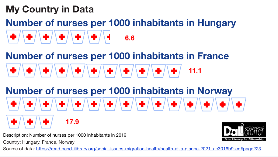 Number of nurses per 1000 inhabitants in 2019 in HU/FR/NO